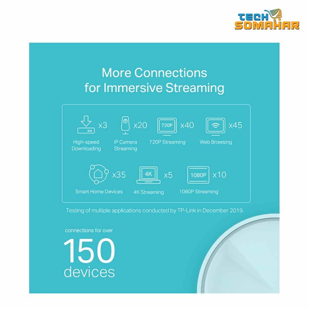 TP-Link Deco X20 AX1800 v5.0 Gigabit Mesh Router (1 Pack) - Image 3
